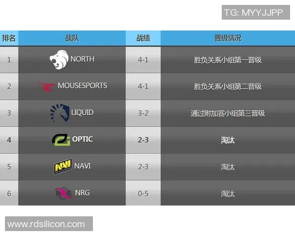 LNG在CSGO比赛中的区域防守策略分析与成效评估